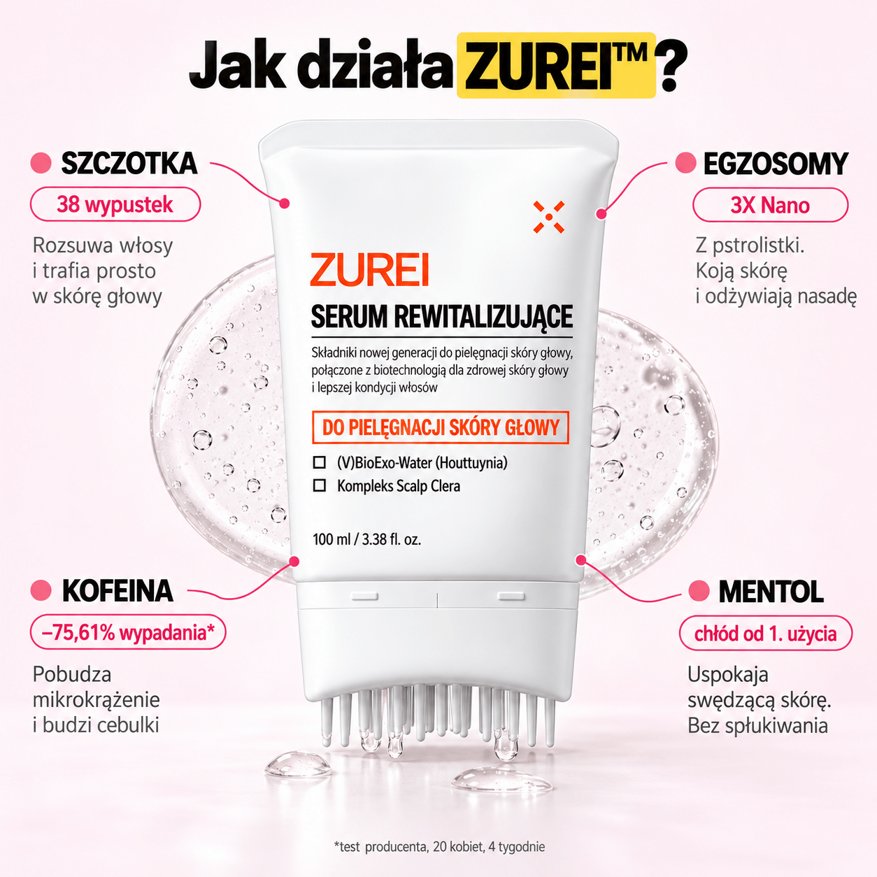 Infografika Systemu Prosto-do-Nasady ZUREI w 3 etapach